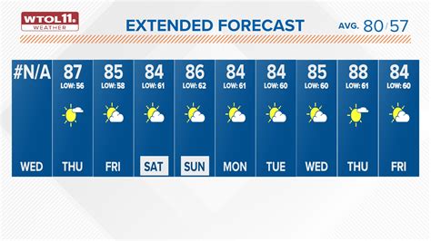 donner weather 10 day